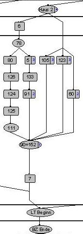 matrix seq